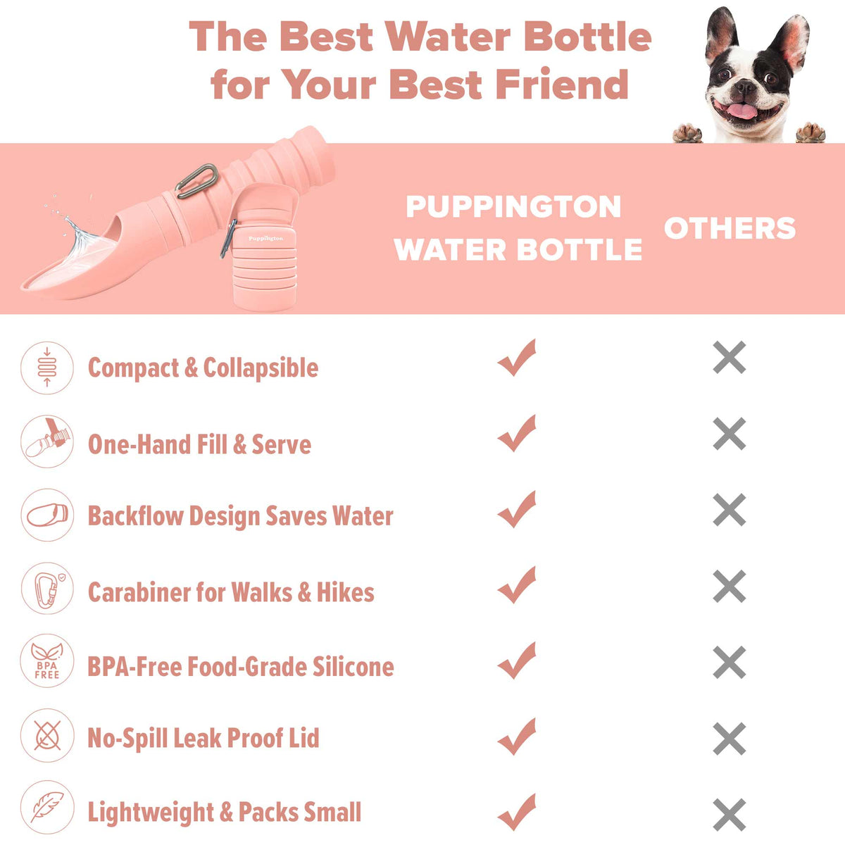 Puppington Faltbare Hundewasserflasche aus Silikon