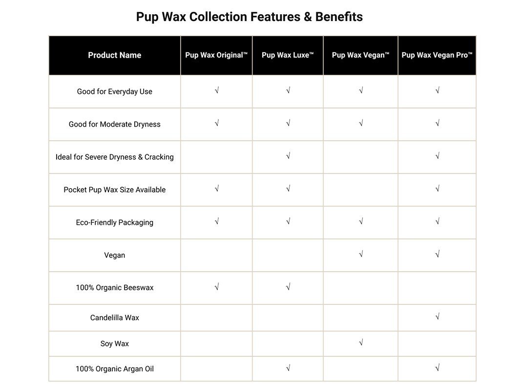 Pup Wax Vegan Pro features and benefits
